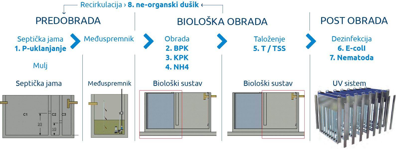 analiza-projektiranje-izvedba"