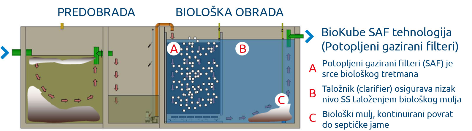 analiza-projektiranje-izvedba"